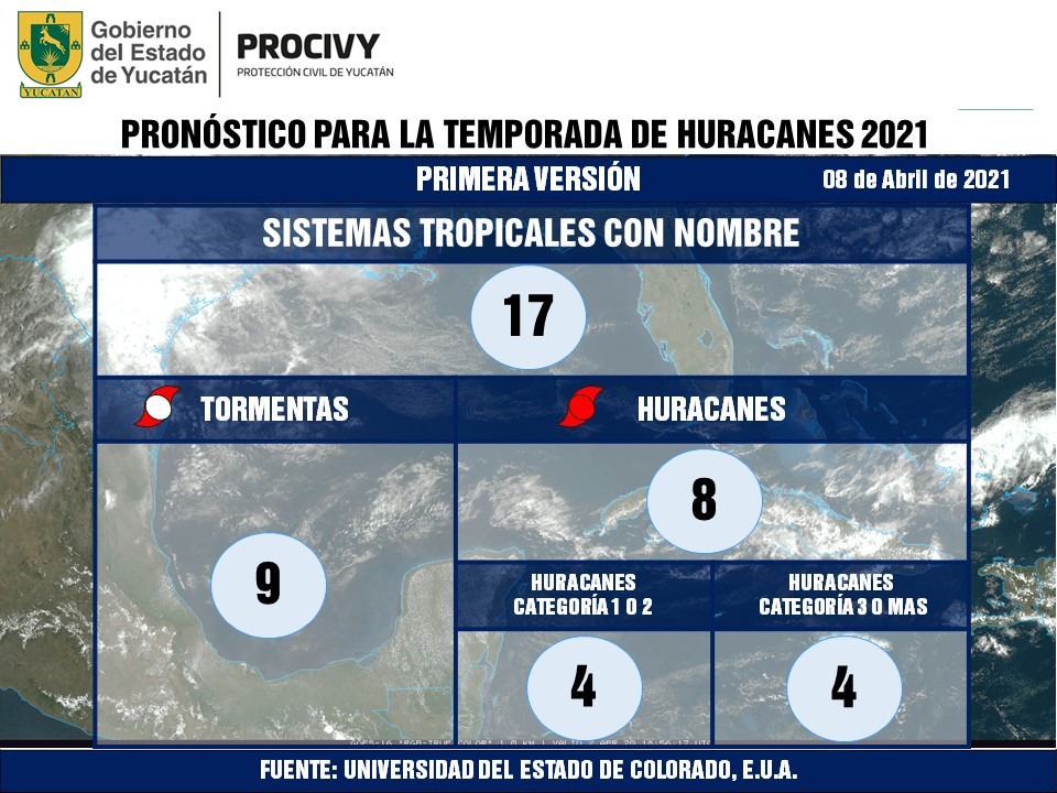 Se pronostica ocho huracanes para la temporada 2021, cinco menos que el año pasado