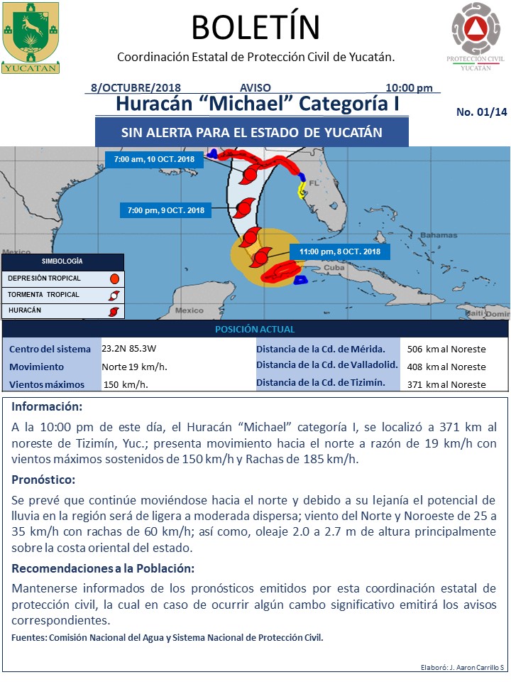 Sin Alertamiento para el Estado de Yucatán por Huracán 
