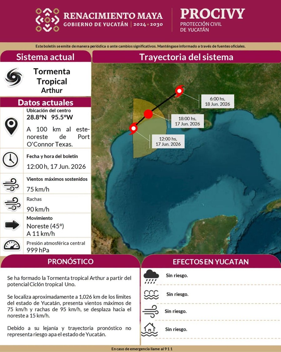 Primer ciclon tropical de la temporada