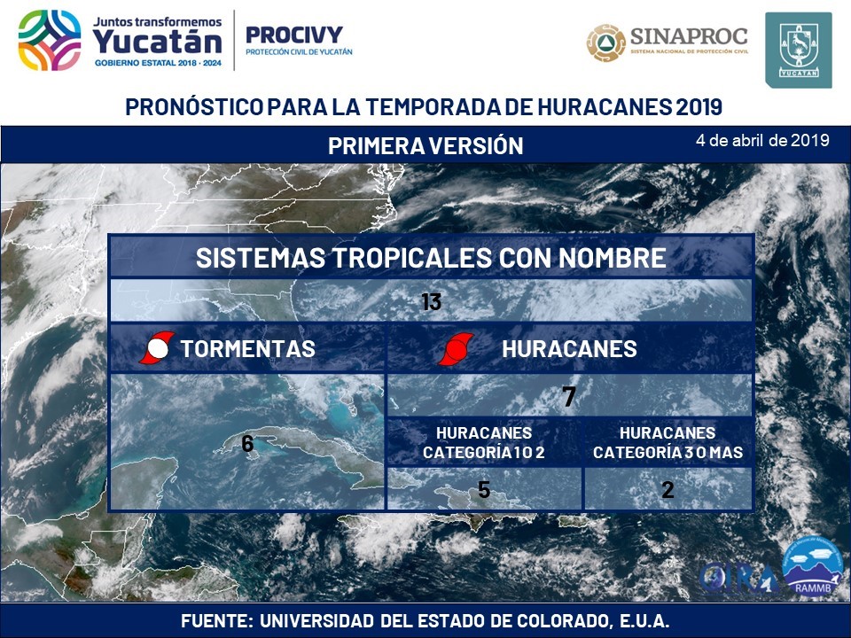 Presentan pronóstico para la temporada de huracanes 2019 