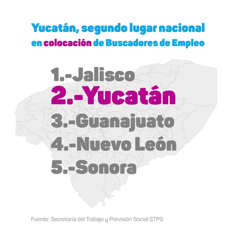 Yucatán, segundo lugar nacional en colocación de buscadores de empleo