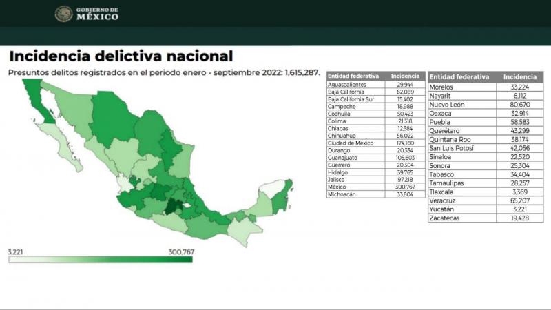 Continúa Yucatán siendo la entidad con menor incidencia delictiva en todo el país