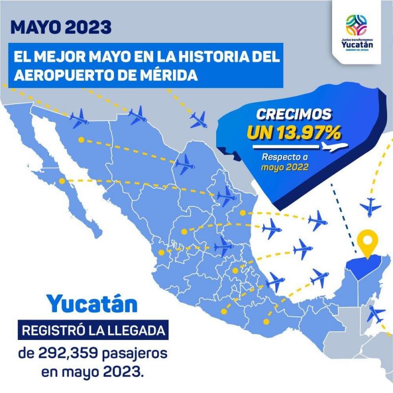 Mayo, mes histórico en movimiento de pasajeros en el Aeropuerto Internacional de Mérida "Manuel Crescencio Rejón"