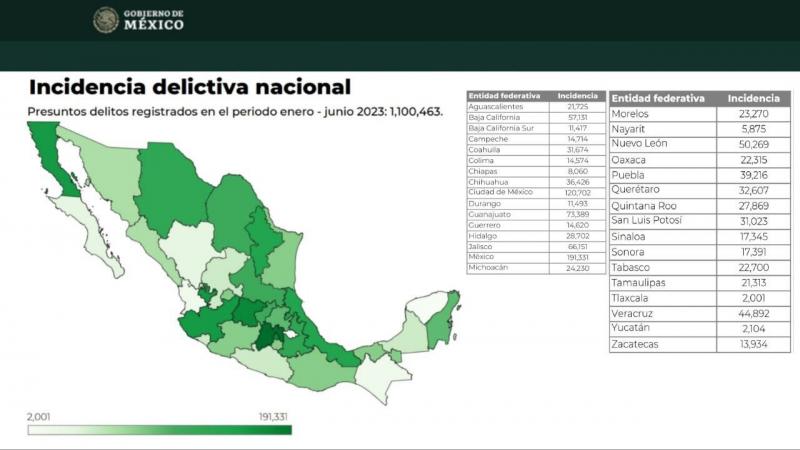 Yucatán se reitera como la entidad más segura del país