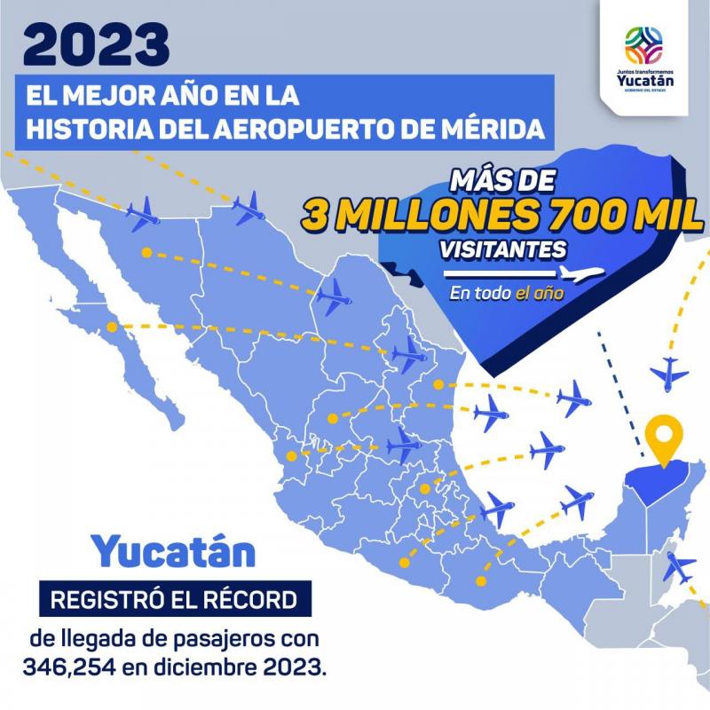 2023 fue el mejor año en la historia de Aeropuerto Internacional de Mérida
