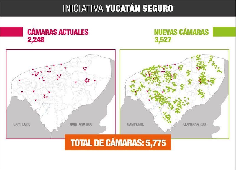Más seguridad, con más cámaras de vigilancia en cada municipio, colonia y casa de Yucatán