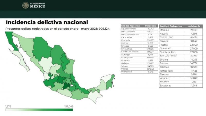 Yucatán continúa destacando como el estado con menor incidencia delictiva de todo el país
